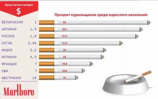 Производители сигарет в России: список