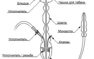 Польза кальяна для здоровья