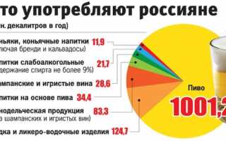 Список спиртных напитков: все виды