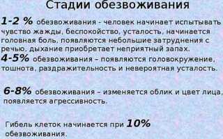 Как остановить рвоту после алкогольного отравления