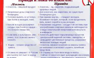 В чем польза алкоголя в малых дозах