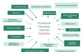 Как избавиться от тошноты в домашних условиях