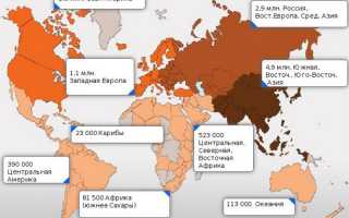 Сколько наркоманов в России