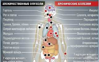 Никотин вырабатывается в организме человека или нет?