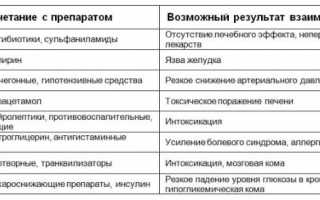 Почему нельзя совмещать алкоголь и антибиотики